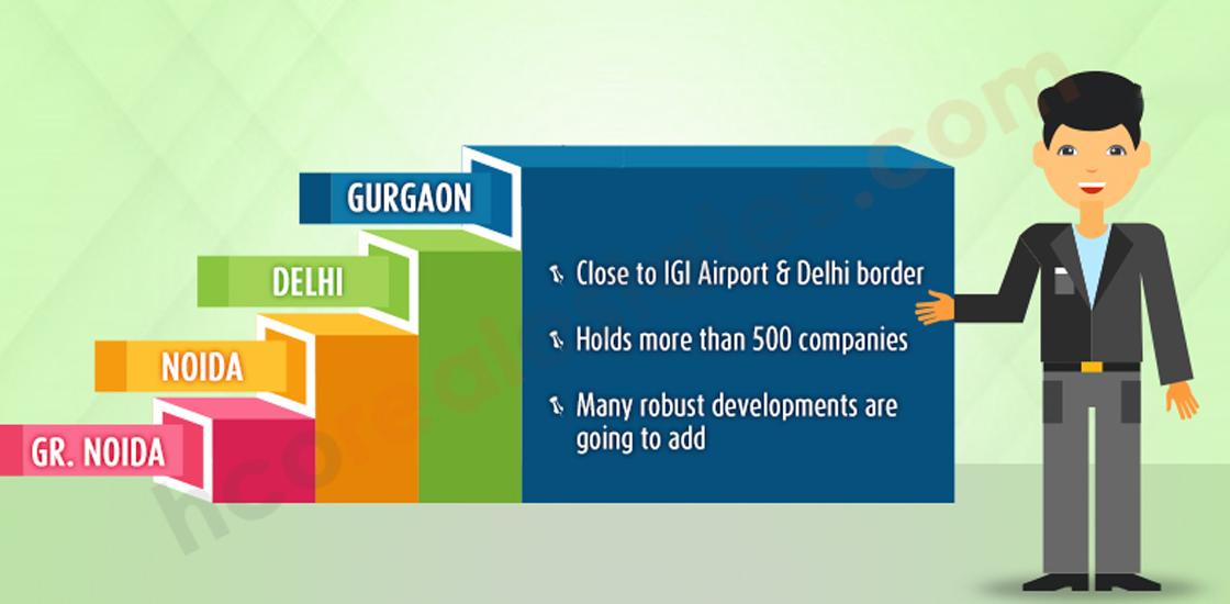 Once Again Gurugram Hot Investment Hub for Investors