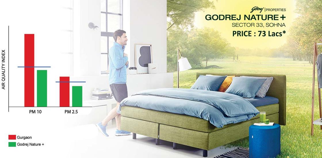 Is Godrej Nature Plus a Good Investment?
