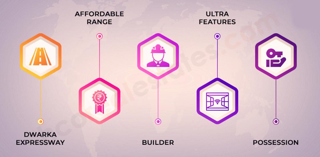 5 Reasons Why Dwarka Expressway New Property Takes Attention?